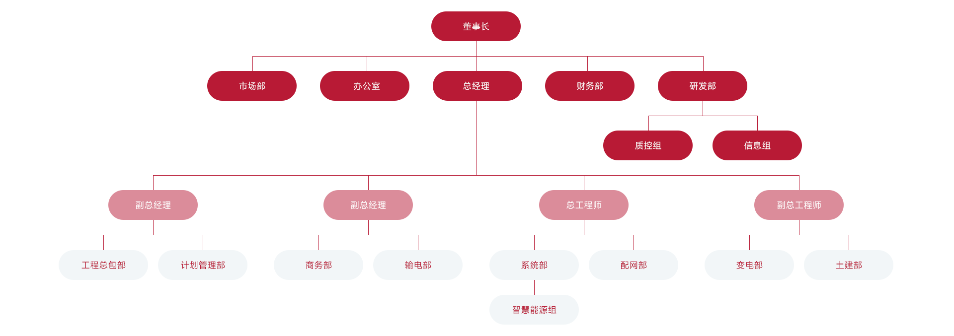 组织架构