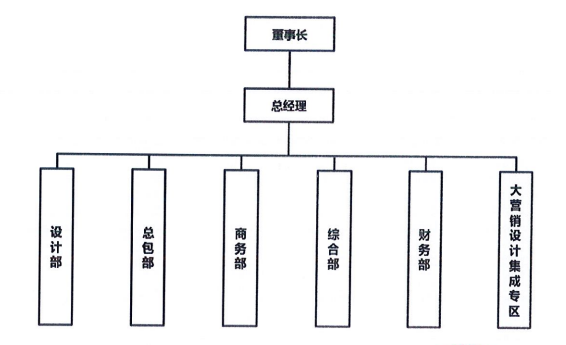 组织框架
